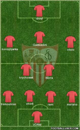Sevilla F.C., S.A.D. Formation 2015