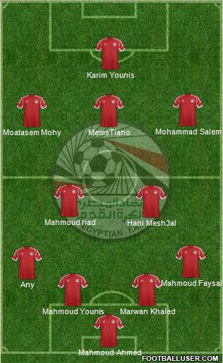 Egypt Formation 2015