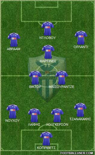 AE Anorthosis Famagusta Formation 2015