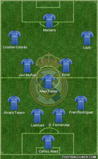 R. Madrid Castilla Formation 2015