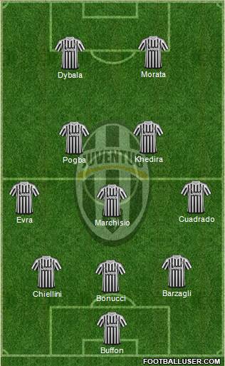 Juventus Formation 2015