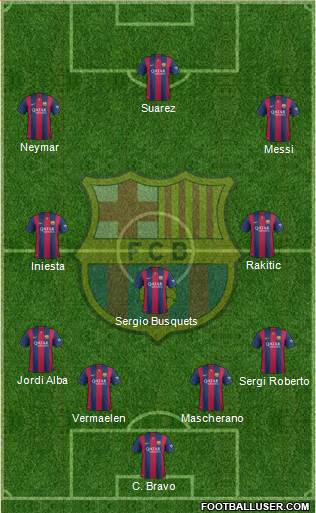 F.C. Barcelona Formation 2015