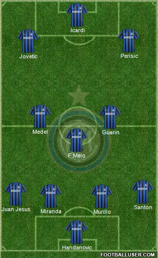 F.C. Internazionale Formation 2015