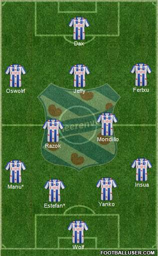 sc Heerenveen Formation 2015