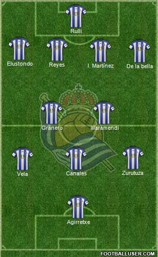 Real Sociedad S.A.D. Formation 2015