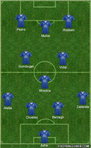 Everton Formation 2015