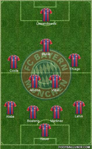 FC Bayern München Formation 2015