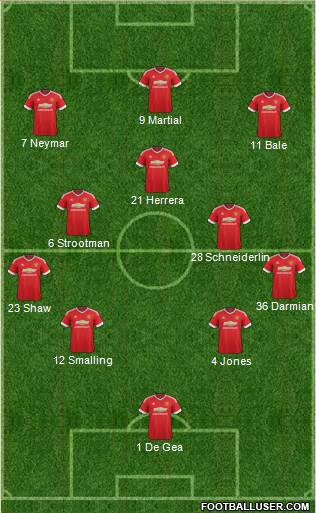 Manchester United Formation 2015