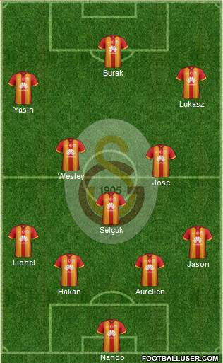 Galatasaray SK Formation 2015