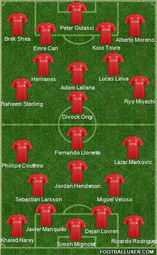 Liverpool Formation 2015