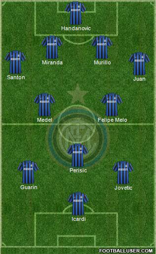 F.C. Internazionale Formation 2015