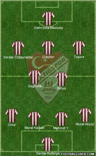 Elazigspor Formation 2015