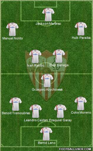 Sevilla F.C., S.A.D. Formation 2015
