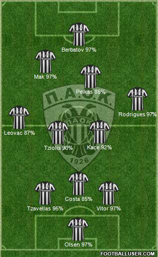 AS PAOK Salonika Formation 2015