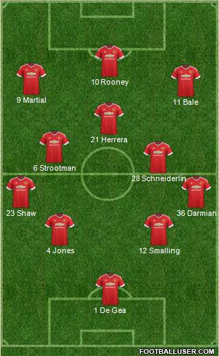Manchester United Formation 2015