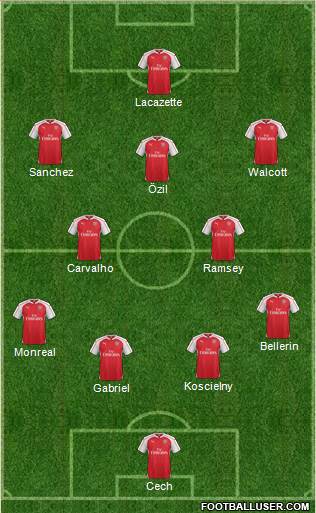 Arsenal Formation 2015