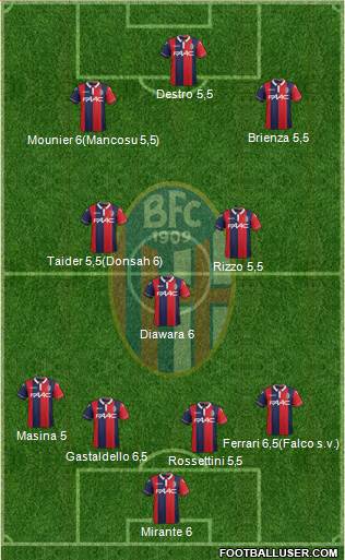 Bologna Formation 2015