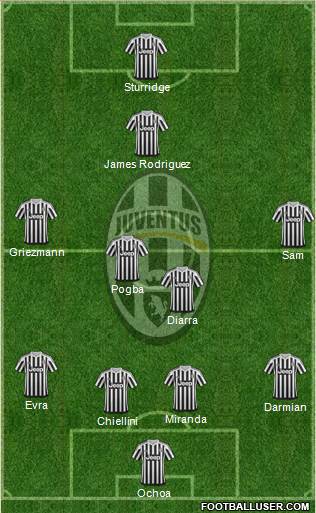 Juventus Formation 2015