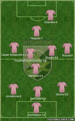 Città di Palermo Formation 2015