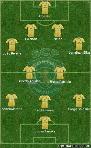 Sporting Clube de Portugal - SAD Formation 2015