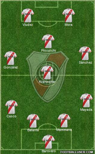 River Plate Formation 2015