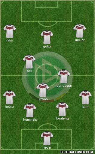 Germany Formation 2015