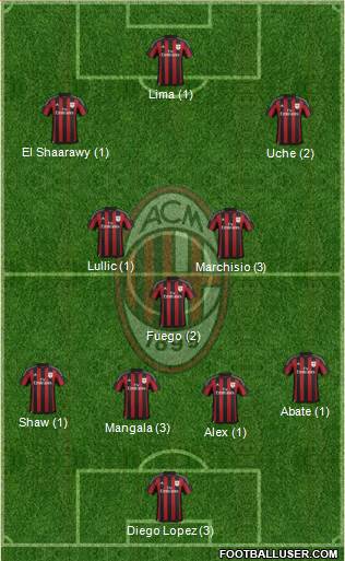 A.C. Milan Formation 2015