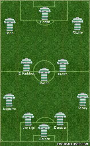Celtic Formation 2015
