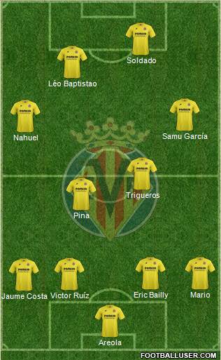 Villarreal C.F., S.A.D. Formation 2015