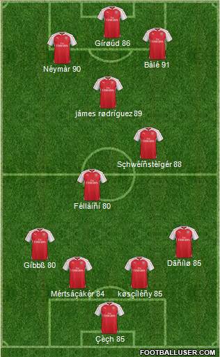 Arsenal Formation 2015