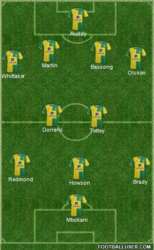 Norwich City Formation 2015
