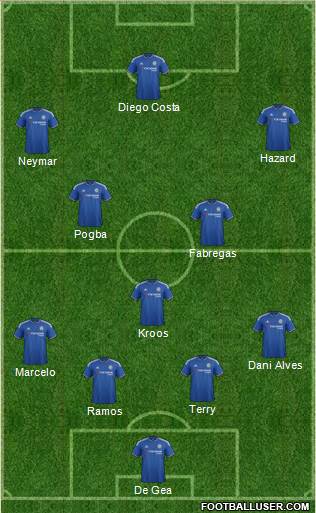 Chelsea Formation 2015