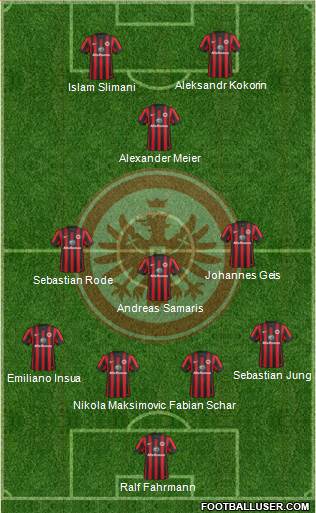 Eintracht Frankfurt Formation 2015