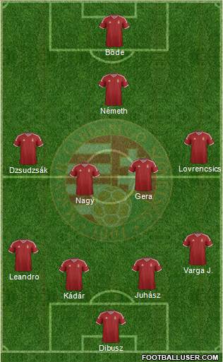 Hungary Formation 2015