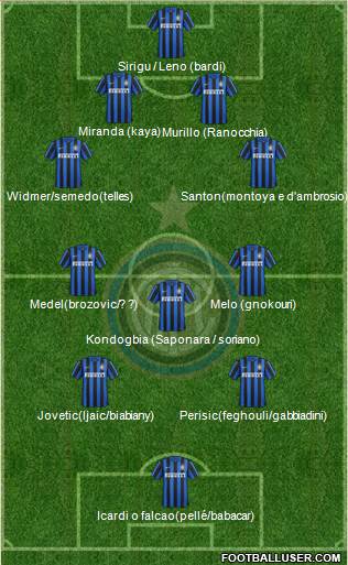 F.C. Internazionale Formation 2015