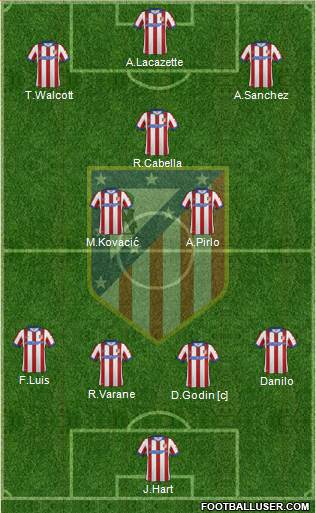 C. Atlético Madrid S.A.D. Formation 2015