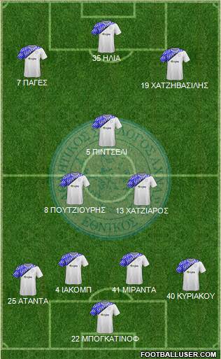 AS Ethnikos Achnas Formation 2015