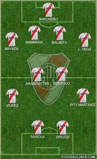 River Plate Formation 2015