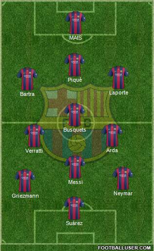 F.C. Barcelona Formation 2015