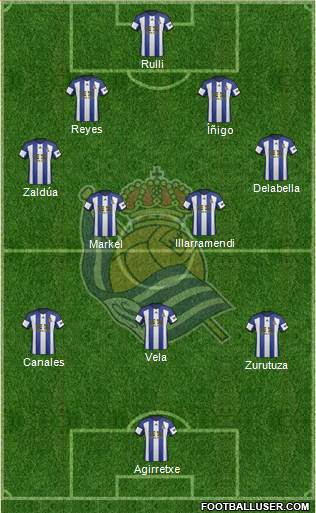 Real Sociedad S.A.D. Formation 2015
