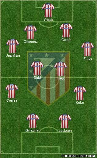 C. Atlético Madrid S.A.D. Formation 2015
