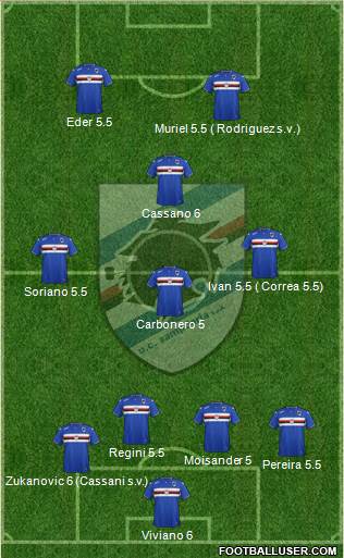 Sampdoria Formation 2015