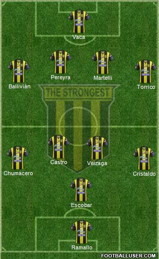 FC The Strongest Formation 2015