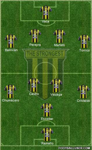 FC The Strongest 4-4-1-1 football formation