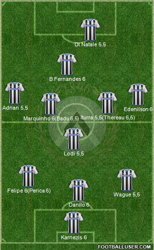 Udinese Formation 2015