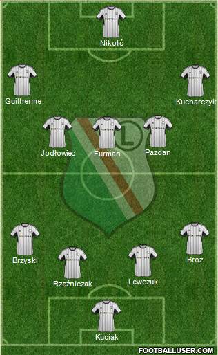 Legia Warszawa Formation 2015