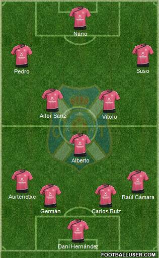 C.D. Tenerife S.A.D. Formation 2015