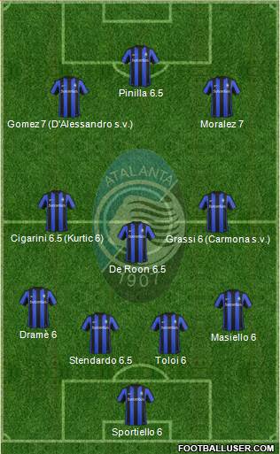Atalanta Formation 2015