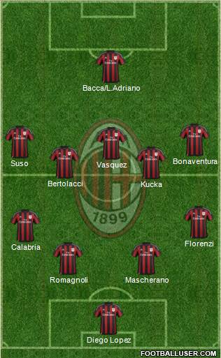 A.C. Milan Formation 2015
