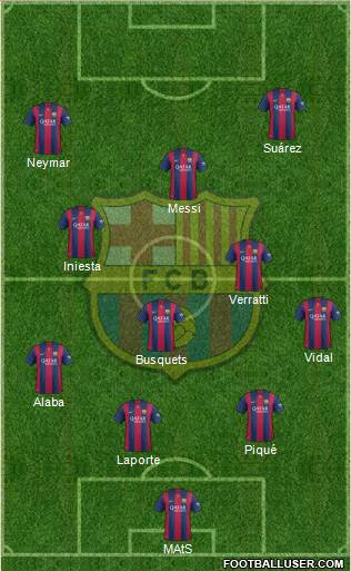 F.C. Barcelona Formation 2015